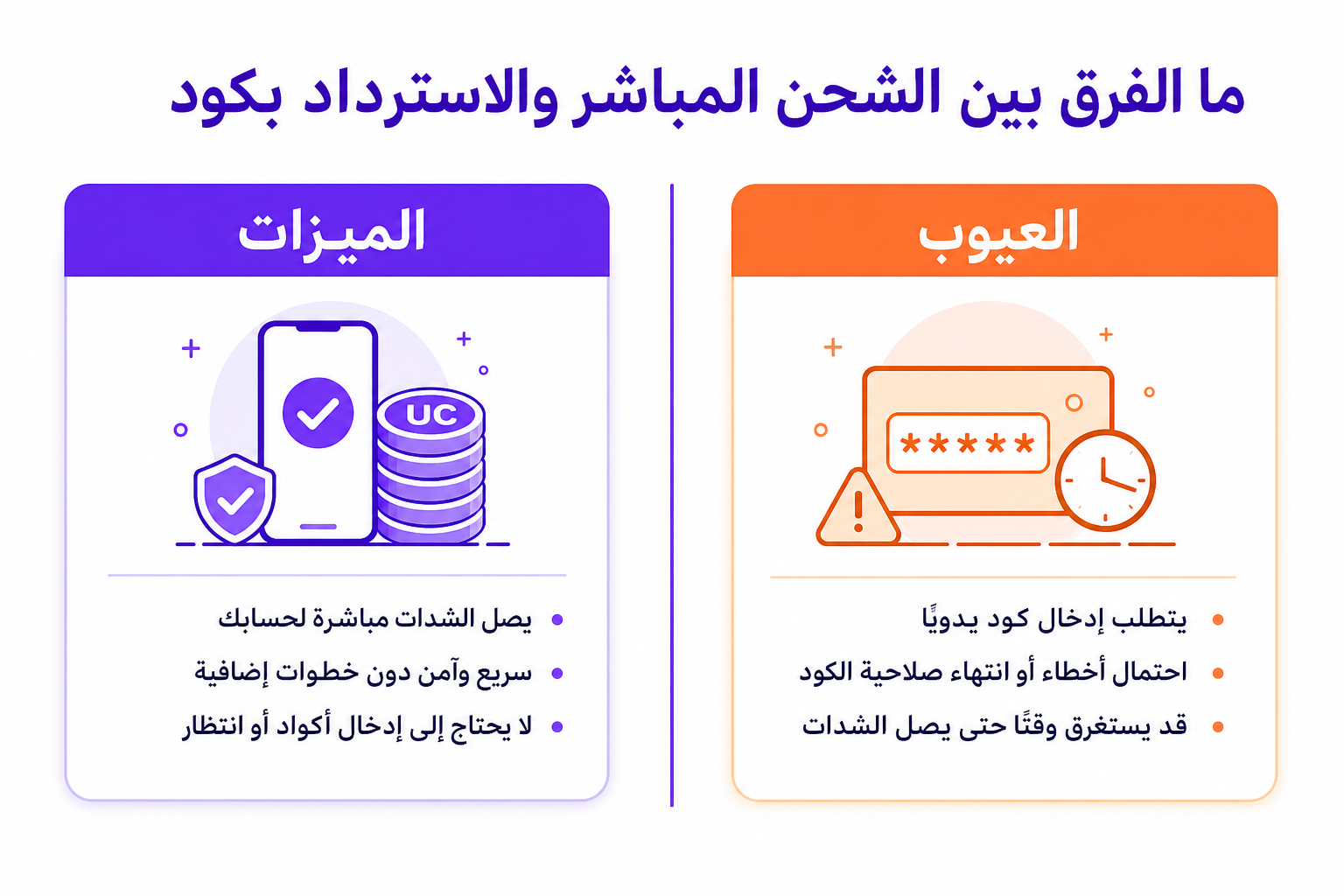 شحن شدات ببجي عن طريق الآيدي: الطريقة المباشرة على Midasbuy - صورة توضيحية