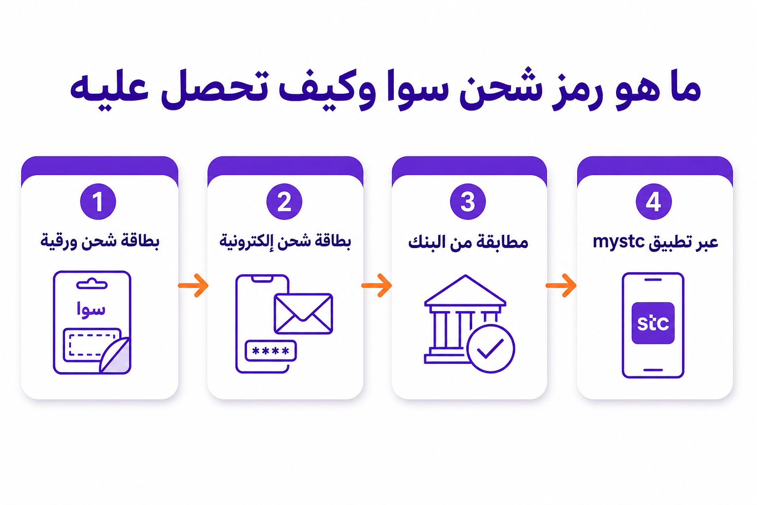 رمز شحن سوا: كل ما تحتاج تعرفه لتفعيل بطاقتك بسهولة - صورة توضيحية