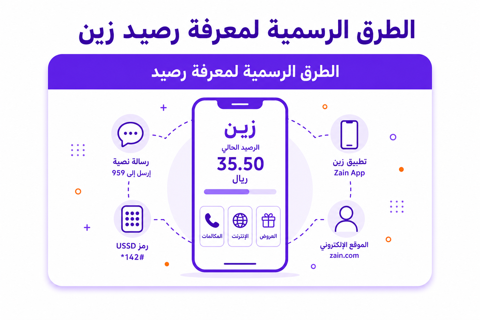 بطاقة شحن سوا 100 مجانا: الحقيقة الكاملة وطرق توفير الرصيد - صورة توضيحية
