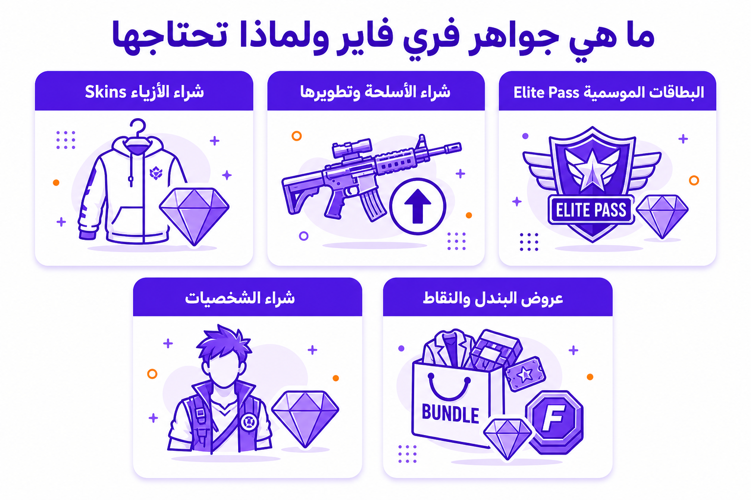 باقات STC المفوتر: دليل اختيار الباقة الأنسب لاستخدامك - صورة توضيحية