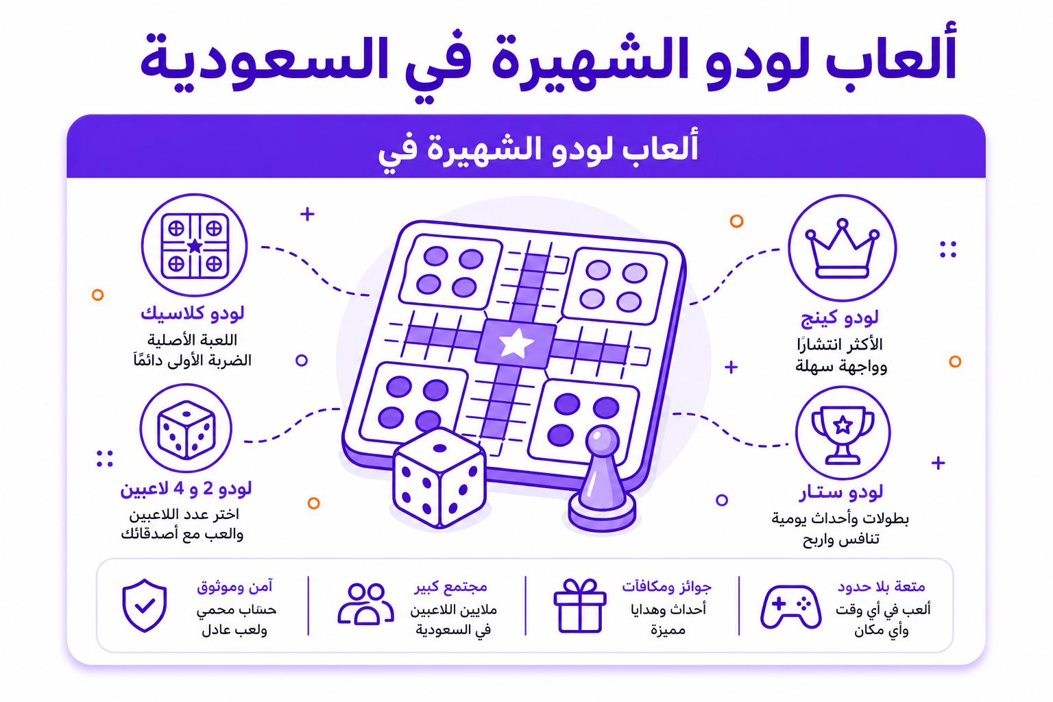 شحن سوا من الراجحي: الطريقة الرسمية بالخطوات - صورة توضيحية