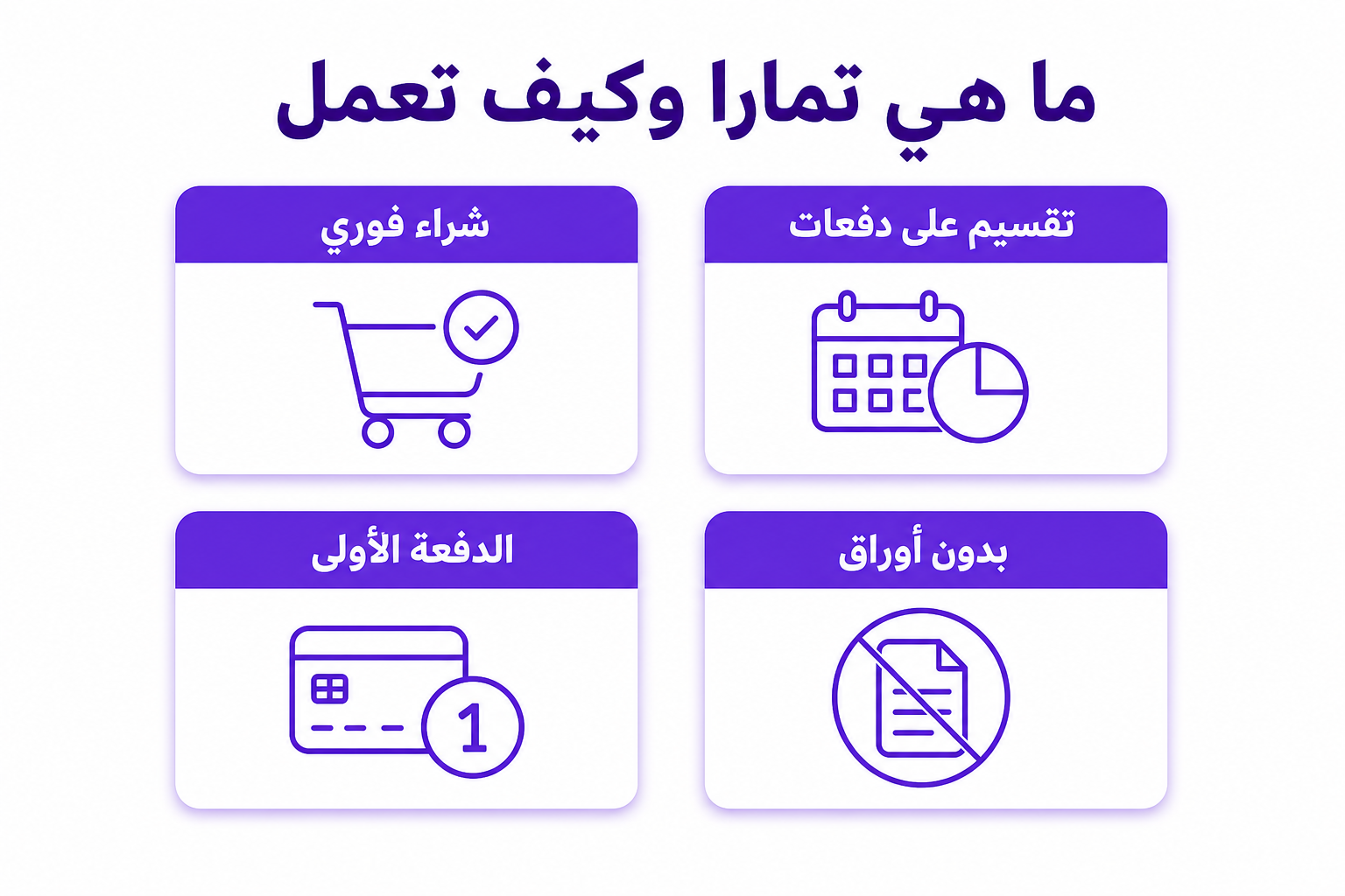 شحن سوا تمارا: الإجابة الصريحة وبدائل الدفع السريعة - صورة توضيحية
