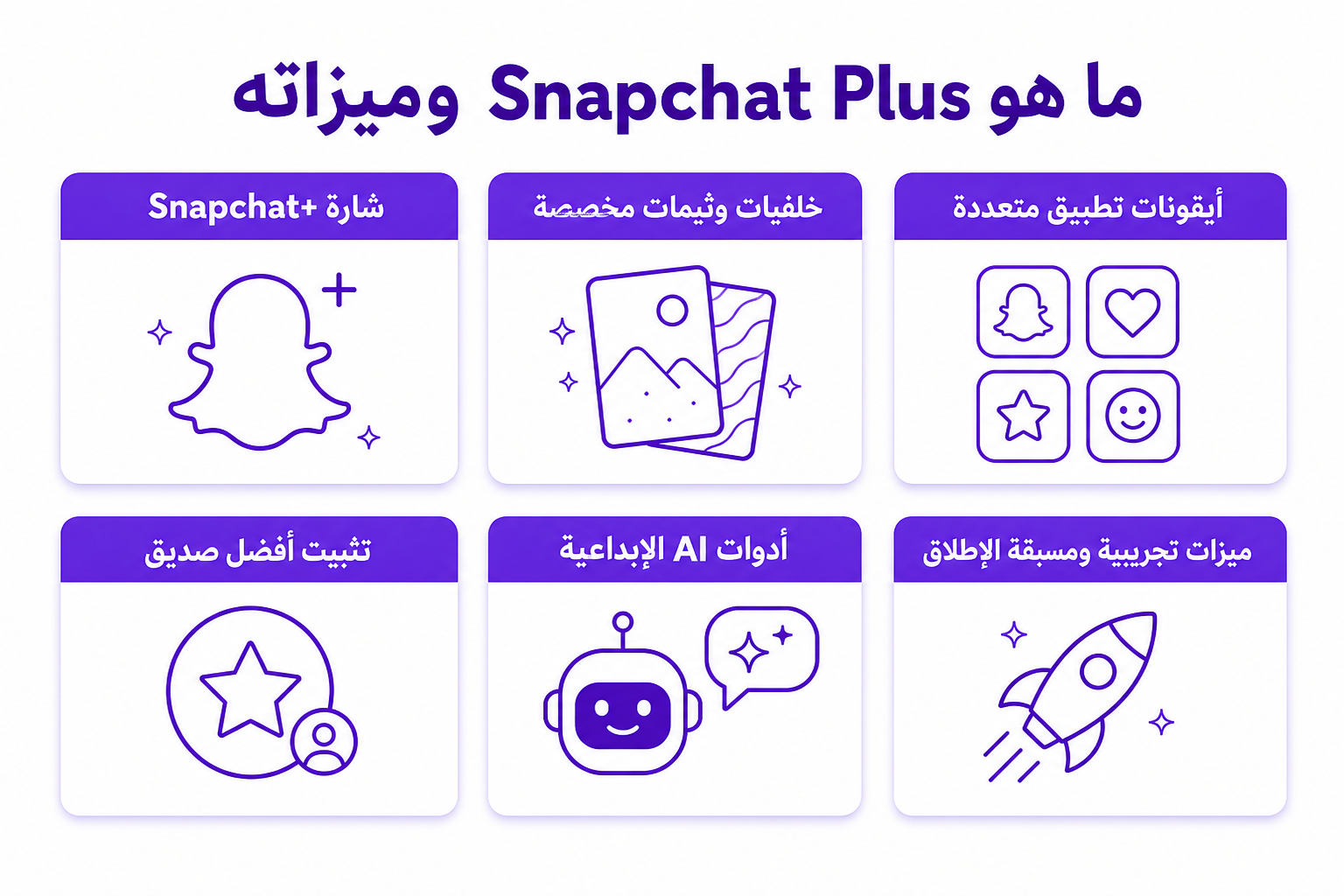 اشتراك سناب بلس في السعودية: السعر، الميزات، وطرق الدفع - صورة توضيحية