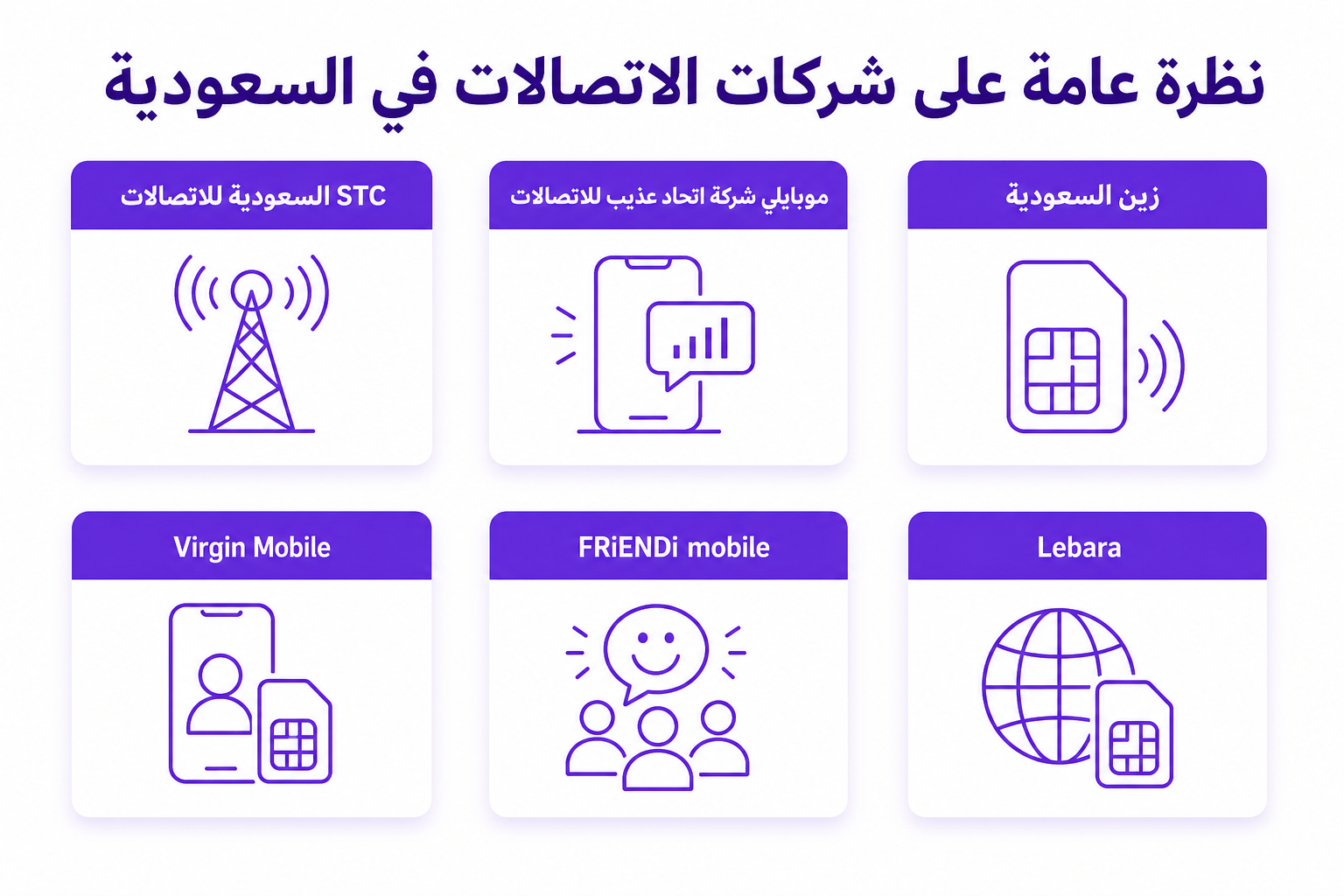 مقارنة شركات الاتصالات في السعودية: STC، موبايلي، زين - صورة توضيحية