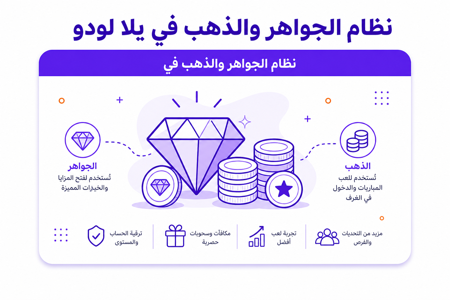 معرفة رصيد البيانات سوا: ٤ طرق رسمية لمتابعة استهلاكك - صورة توضيحية