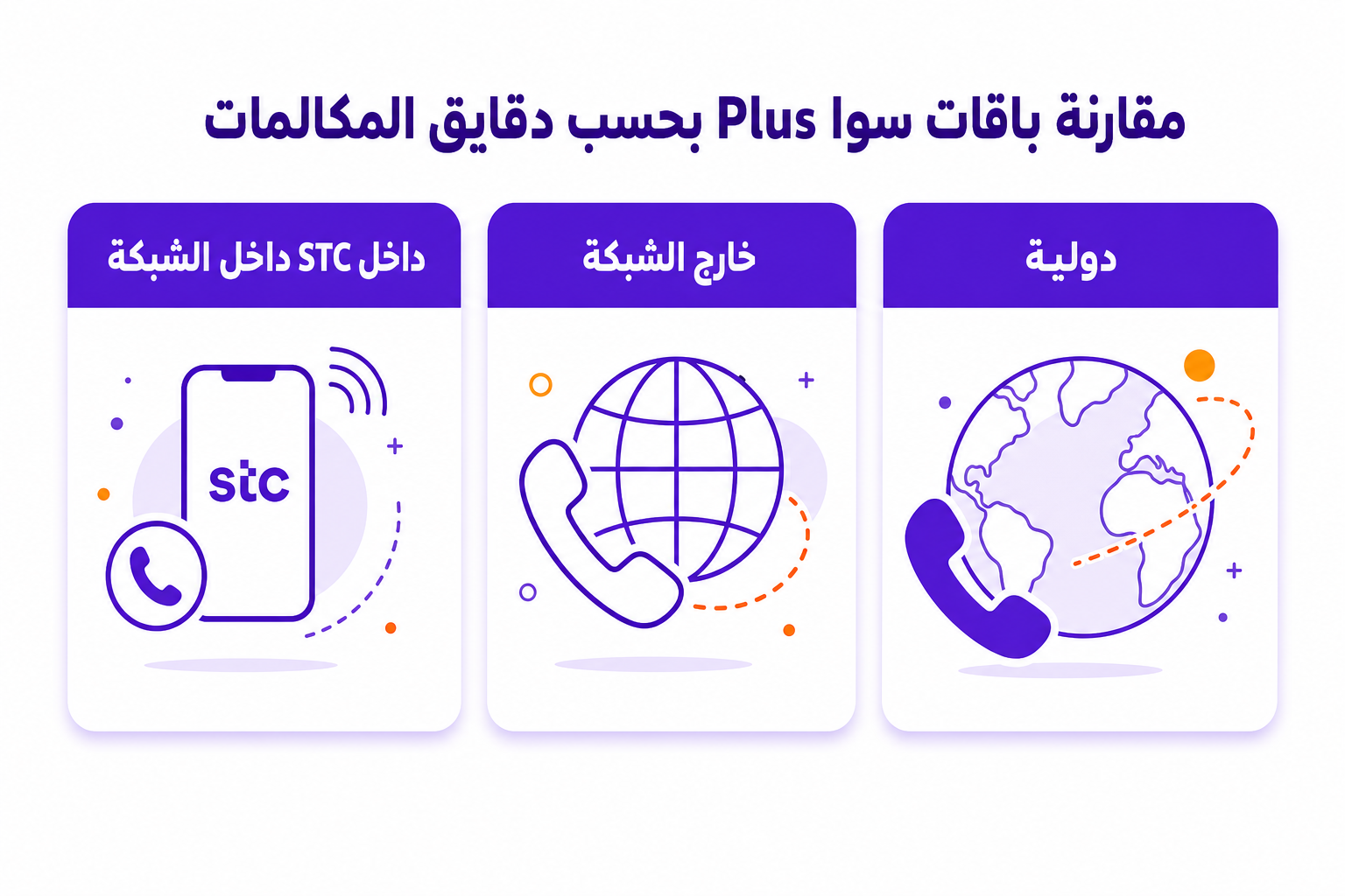 كيف تعرف رصيدك في سوا: ٤ طرق رسمية وأيها أنسب لك - صورة توضيحية
