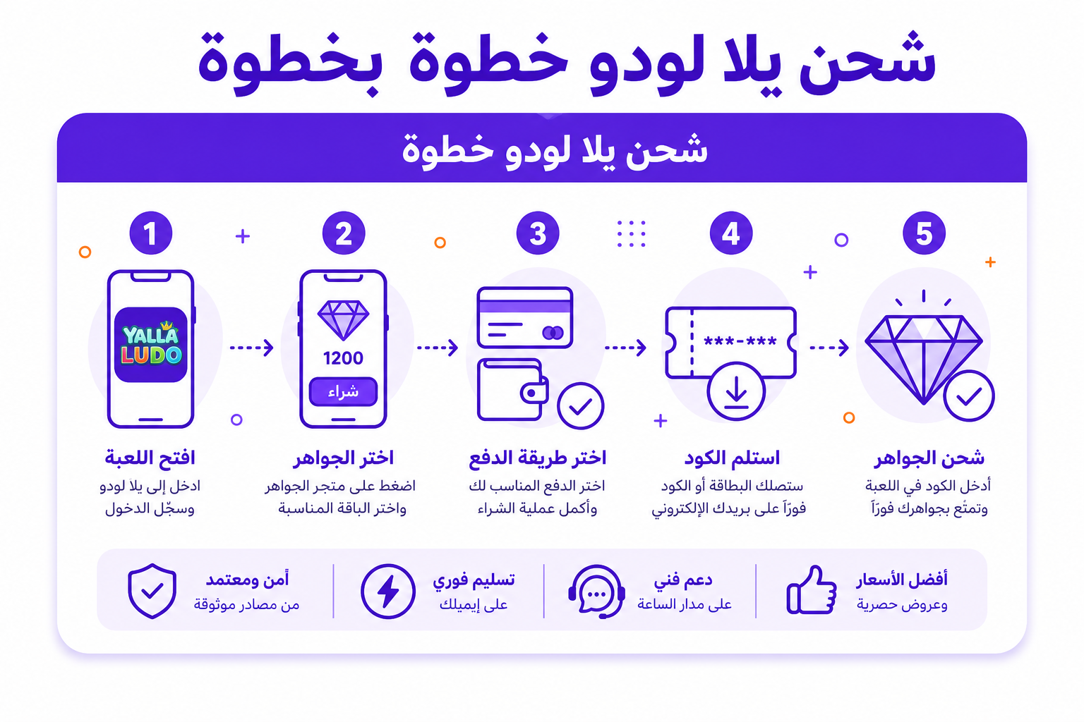 شحن سوا من الراجحي: الطريقة الرسمية بالخطوات - صورة توضيحية
