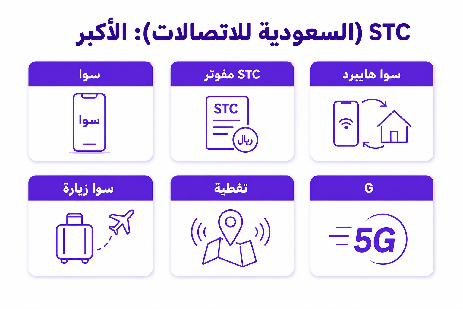 مقارنة شركات الاتصالات في السعودية: STC، موبايلي، زين - صورة توضيحية
