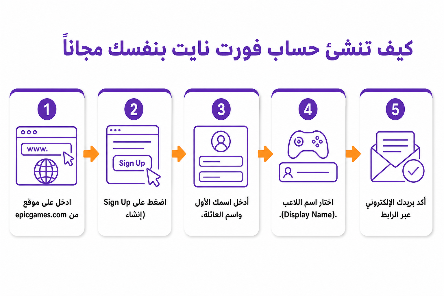حسابات فورت نايت: لماذا شراء حساب جاهز فكرة سيئة، وكيف تبني حسابك القوي بنفسك - صورة توضيحية