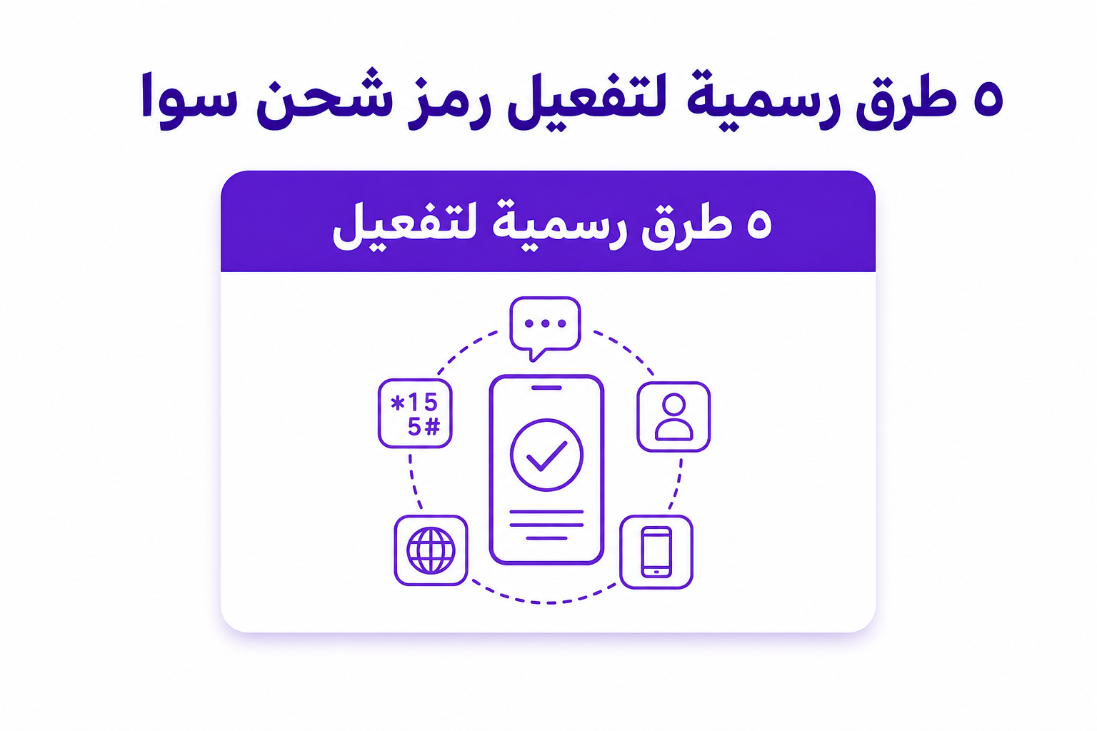 رمز شحن سوا: كل ما تحتاج تعرفه لتفعيل بطاقتك بسهولة - صورة توضيحية