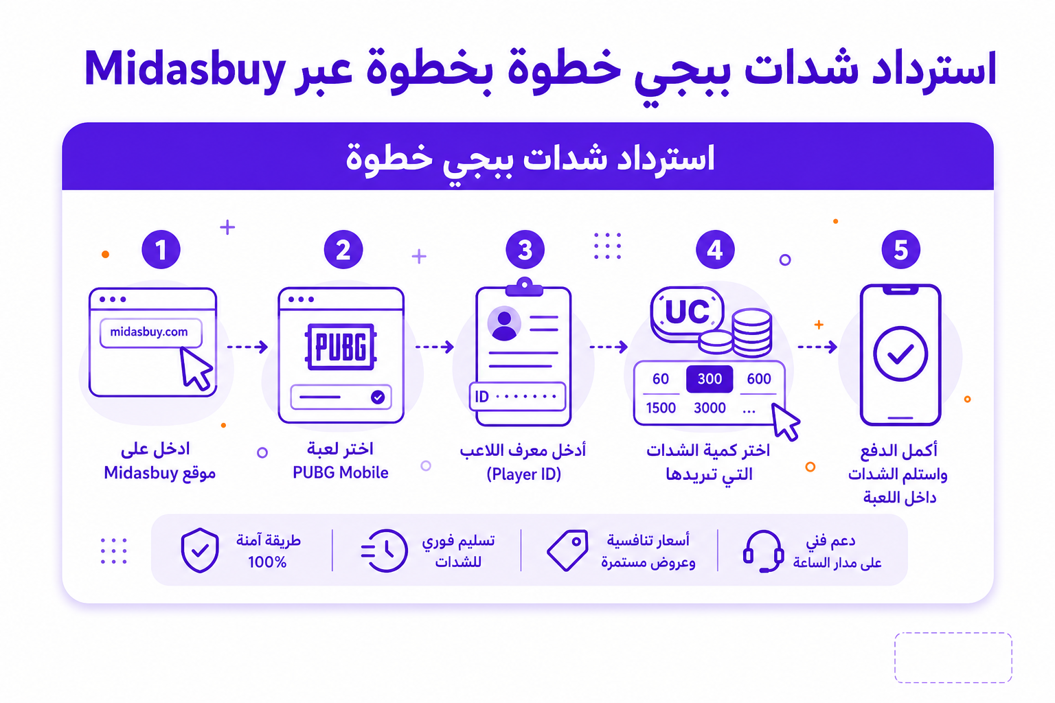 تفعيل سوا شير بلس: ٣ طرق رسمية بالخطوات والشروط - صورة توضيحية