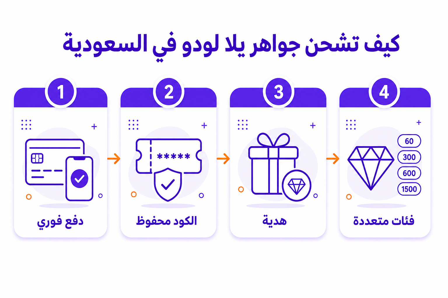 معرفة رصيد البيانات سوا: ٤ طرق رسمية لمتابعة استهلاكك - صورة توضيحية