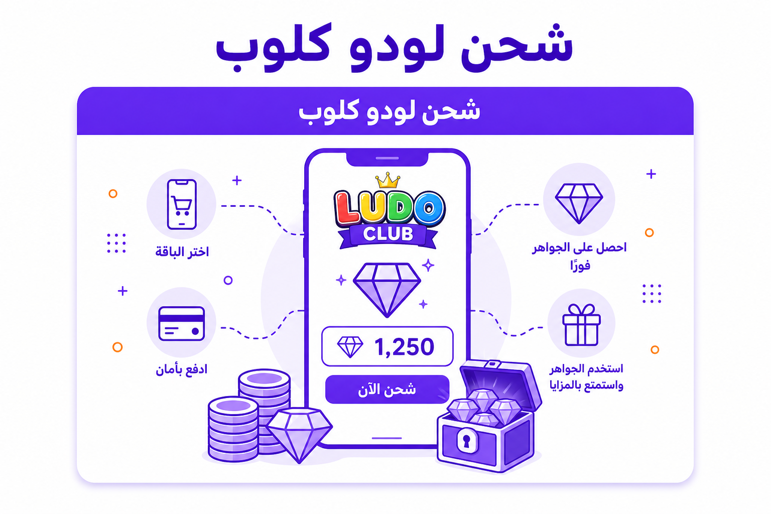 شحن سوا من الراجحي: الطريقة الرسمية بالخطوات - صورة توضيحية
