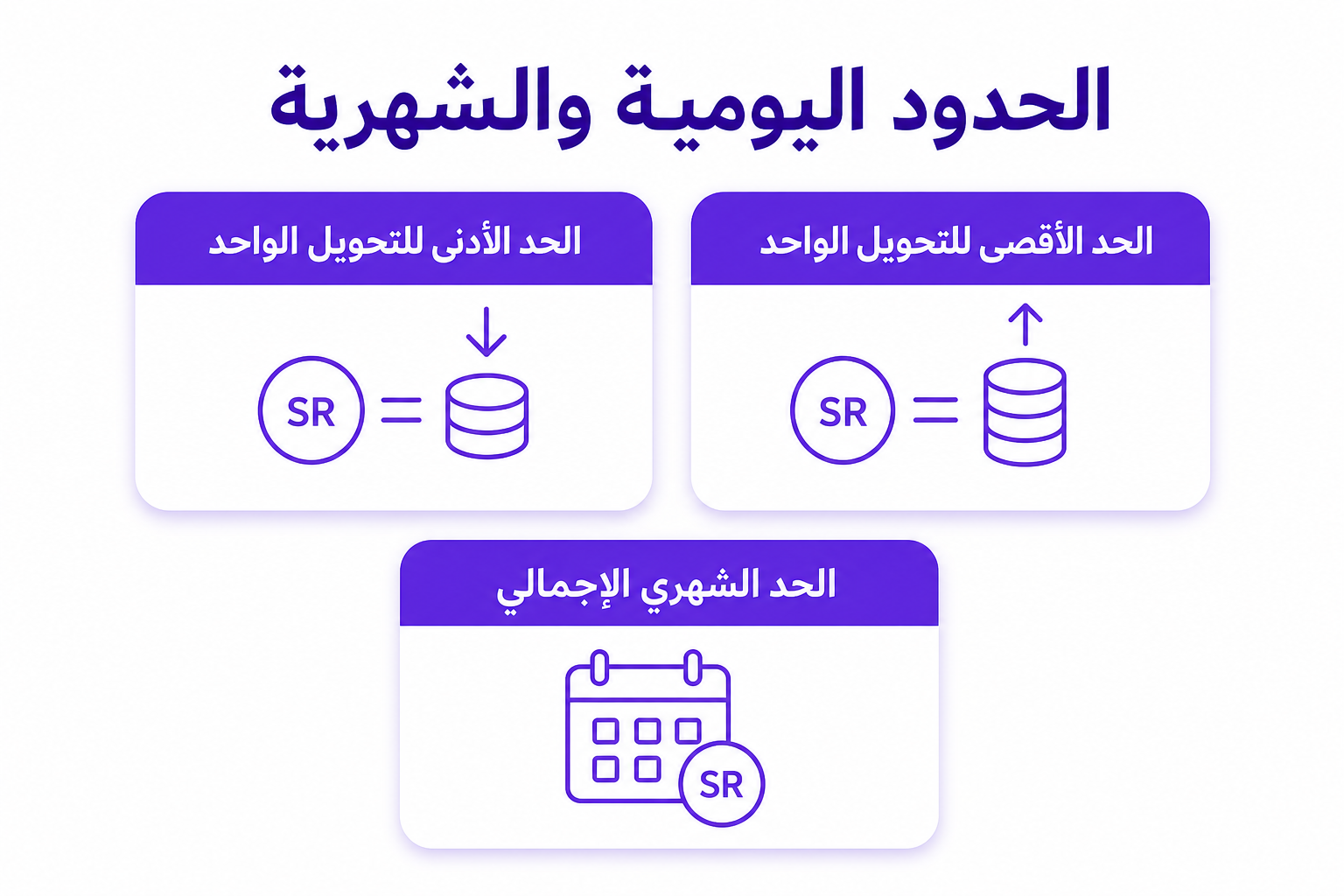 تحويل رصيد من موبايلي لموبايلي: الكود الرسمي والشروط - صورة توضيحية