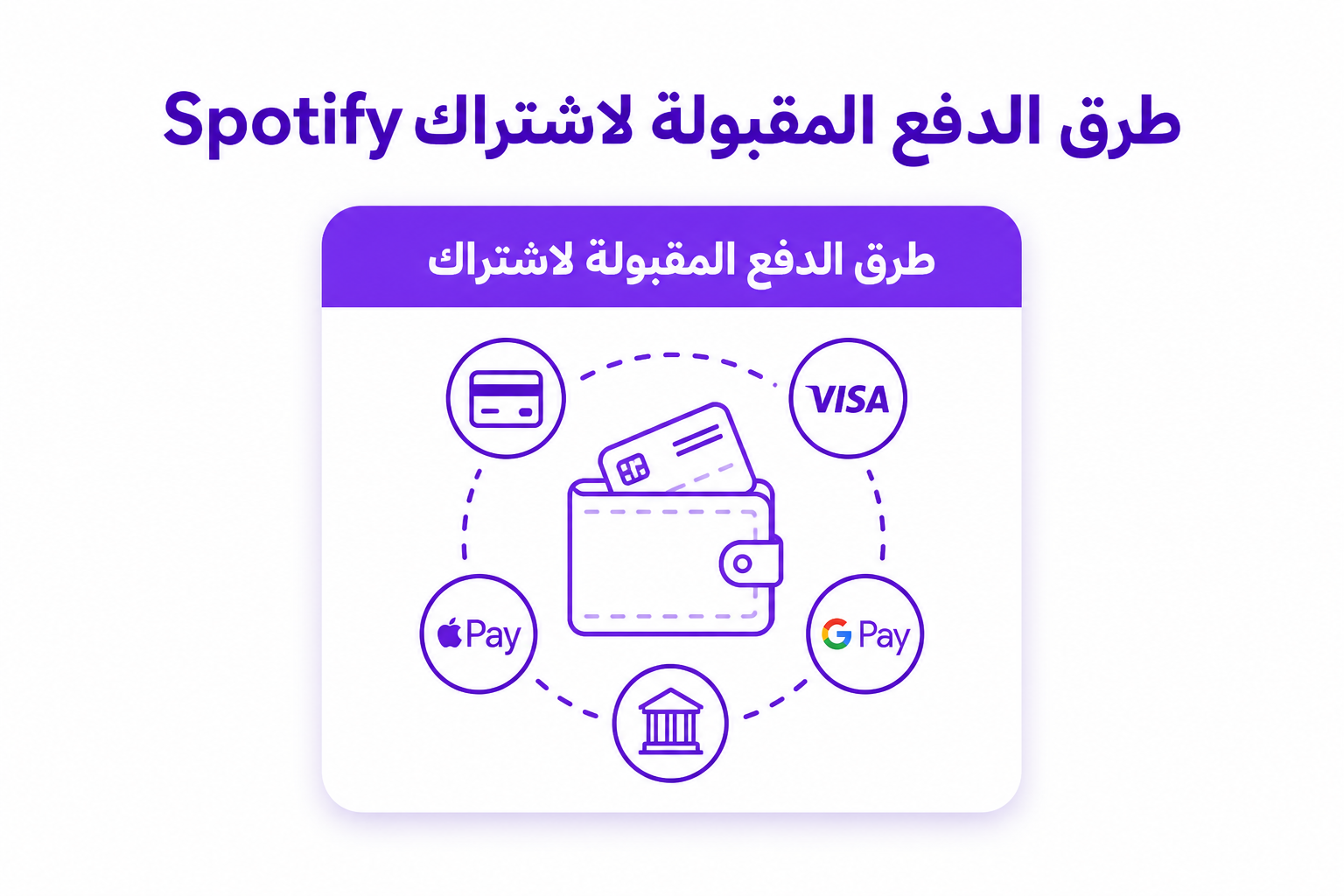 اشتراك سبوتيفاي في السعودية: الخطط، الأسعار، وطرق الدفع - صورة توضيحية