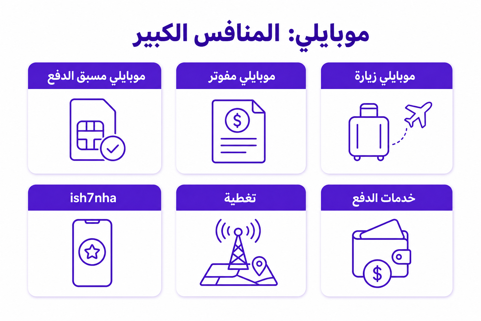 مقارنة شركات الاتصالات في السعودية: STC، موبايلي، زين - صورة توضيحية
