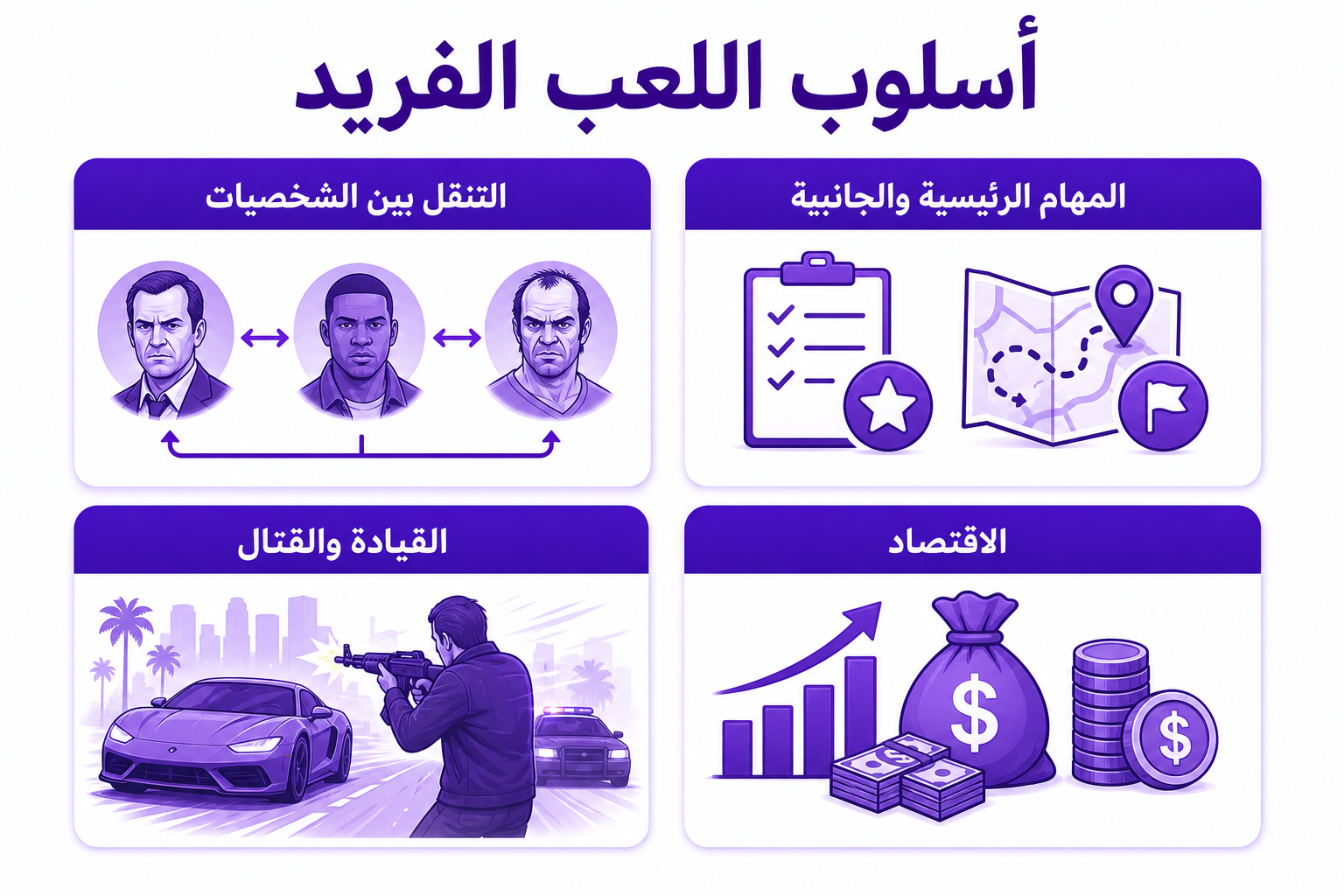 قراند 5: الدليل الشامل للعبة، قصتها، وضعها الجماعي، والمنصات - صورة توضيحية