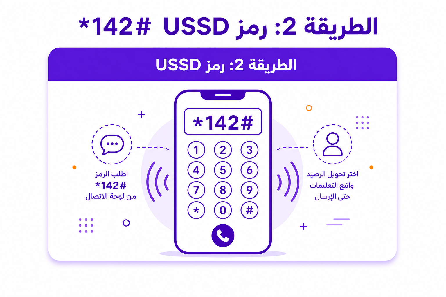 معرفة رصيد زين السعودية: ٣ طرق رسمية وأيها أنسب لك - صورة توضيحية