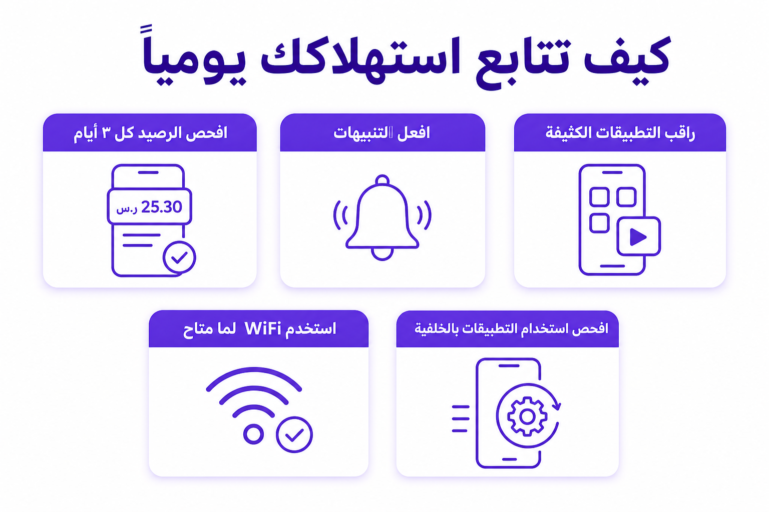 نصائح لمتابعة استهلاك بيانات سوا يوميًا