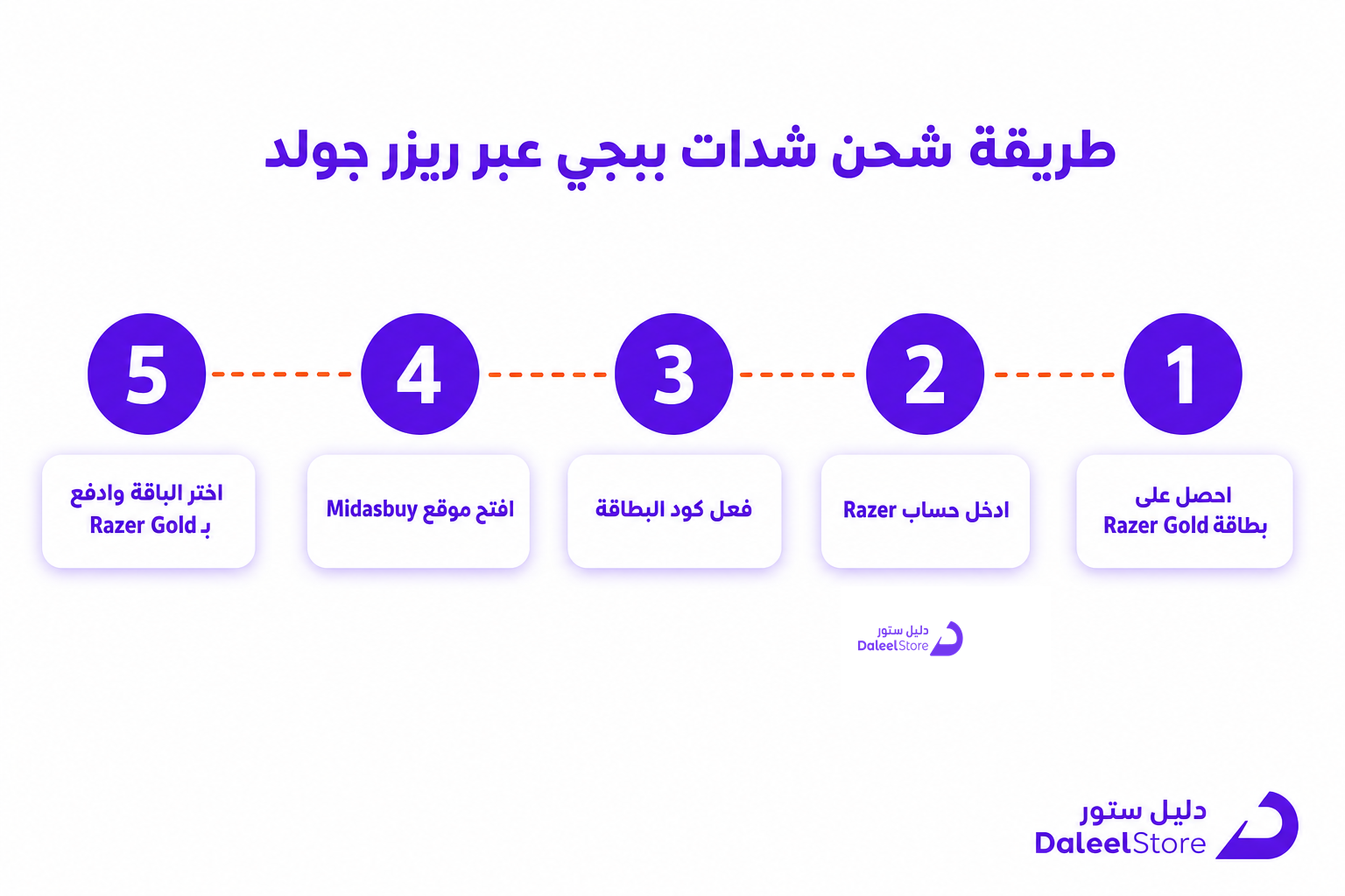موقع ريزر لشحن شدات ببجي: الطريقة الآمنة لشحن UC عبر Razer Gold - صورة توضيحية