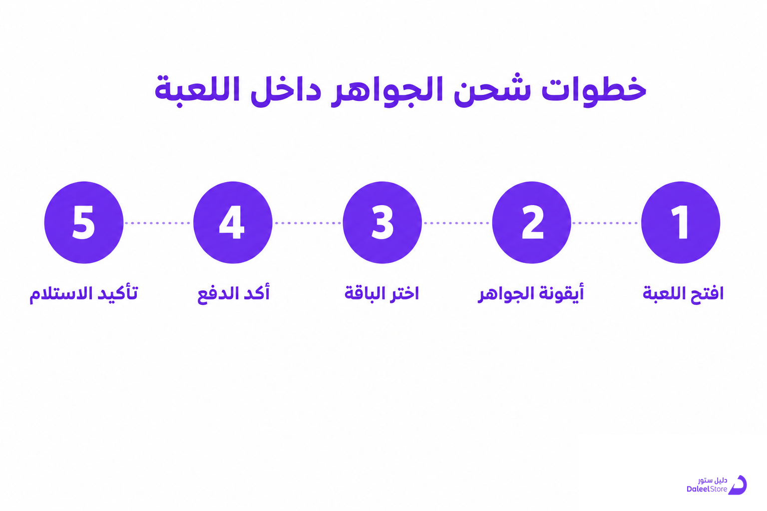 مواقع الشحن فري فاير: دليلك الكامل لشراء الجواهر بأمان - صورة توضيحية