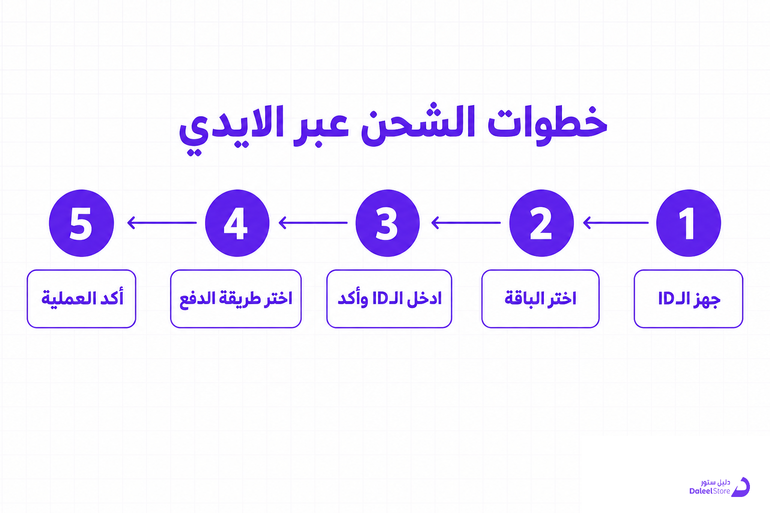 شحن فري فاير عبر الايدي: دليلك العملي للشحن من خارج اللعبة - صورة توضيحية