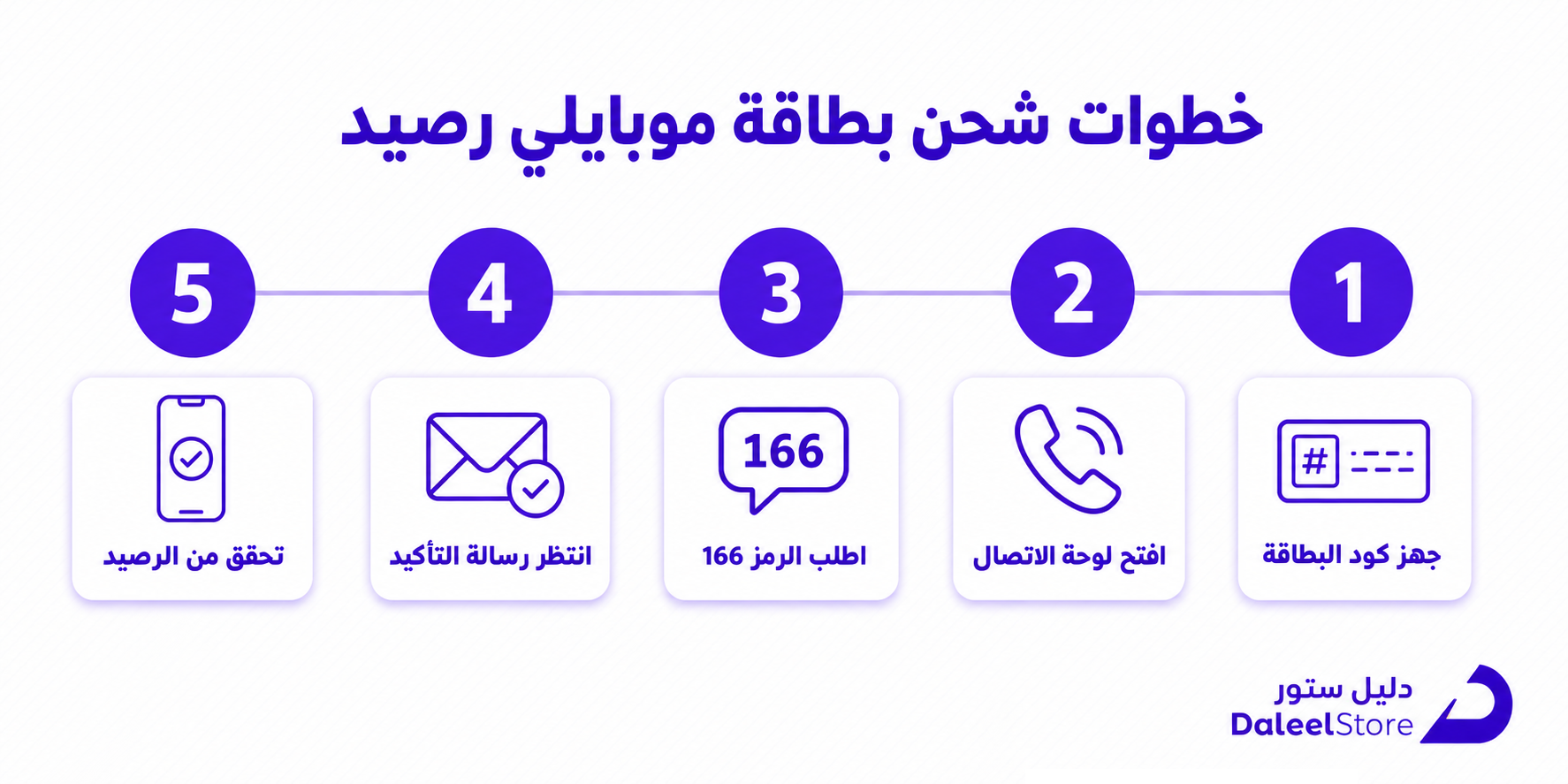 شحن بطاقة موبايلي رصيد: طريقة سريعة من جوالك مع كل القنوات المتاحة - صورة توضيحية