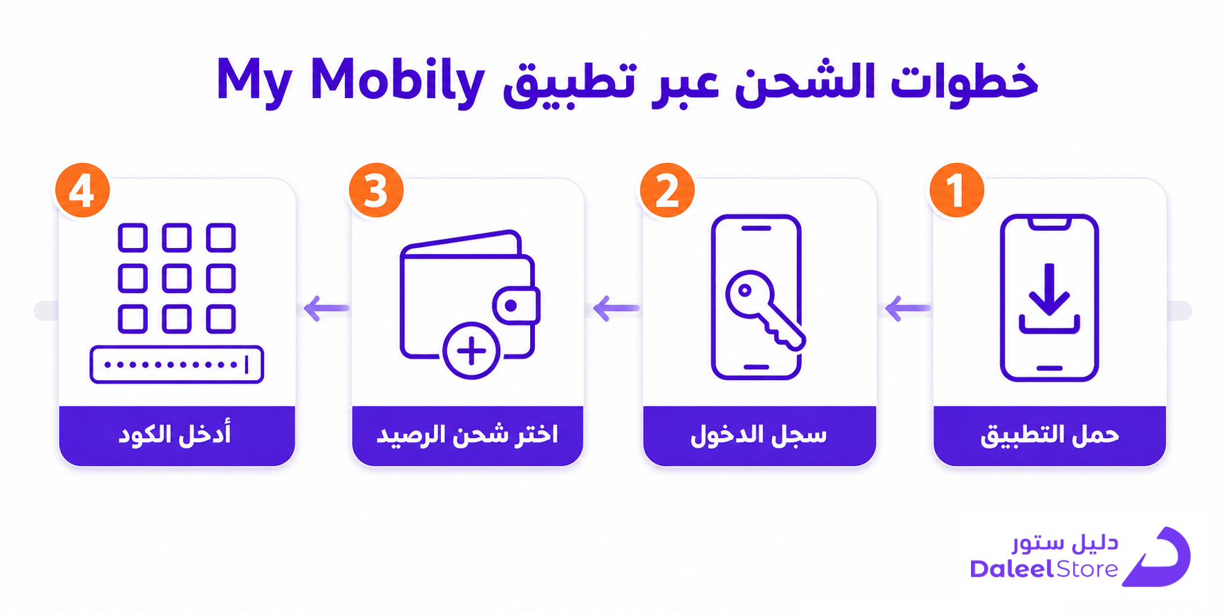 طريقة شحن موبايلي مسبقة الدفع، كل الطرق الرسمية وخطواتها - صورة توضيحية