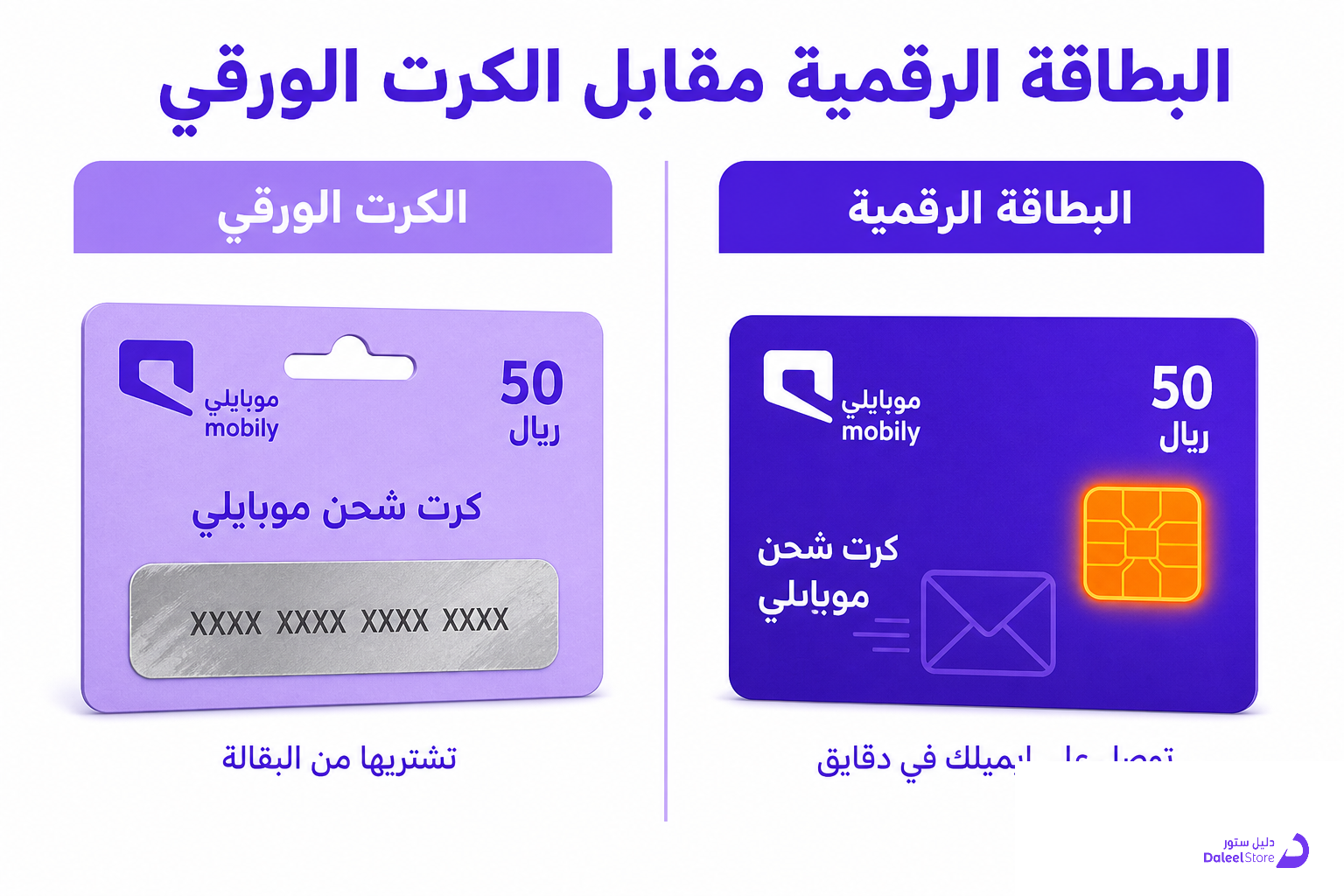 طريقة شحن موبايلي مسبقة الدفع، كل الطرق الرسمية وخطواتها - صورة توضيحية