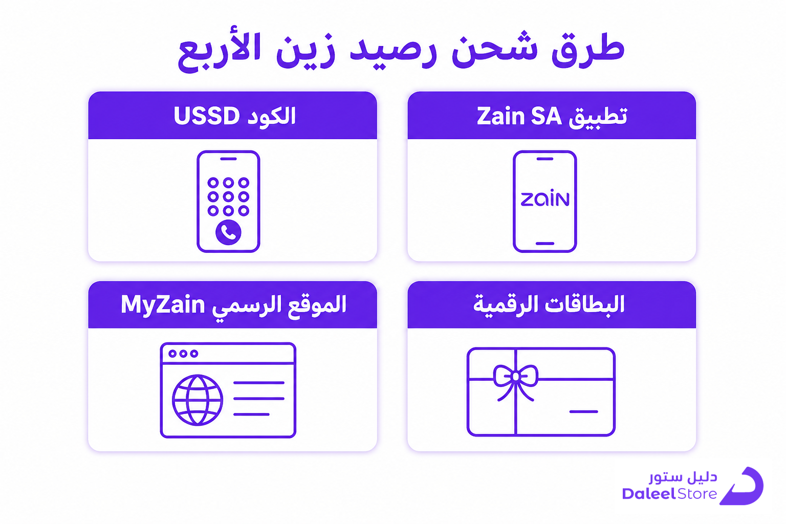 طريقة شحن زين مسبقة الدفع، الدليل العملي 2026 - صورة توضيحية