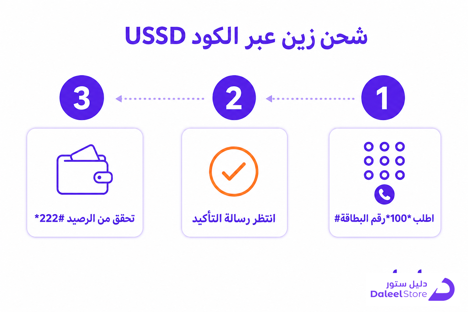 طريقة شحن زين مسبقة الدفع، الدليل العملي 2026 - صورة توضيحية