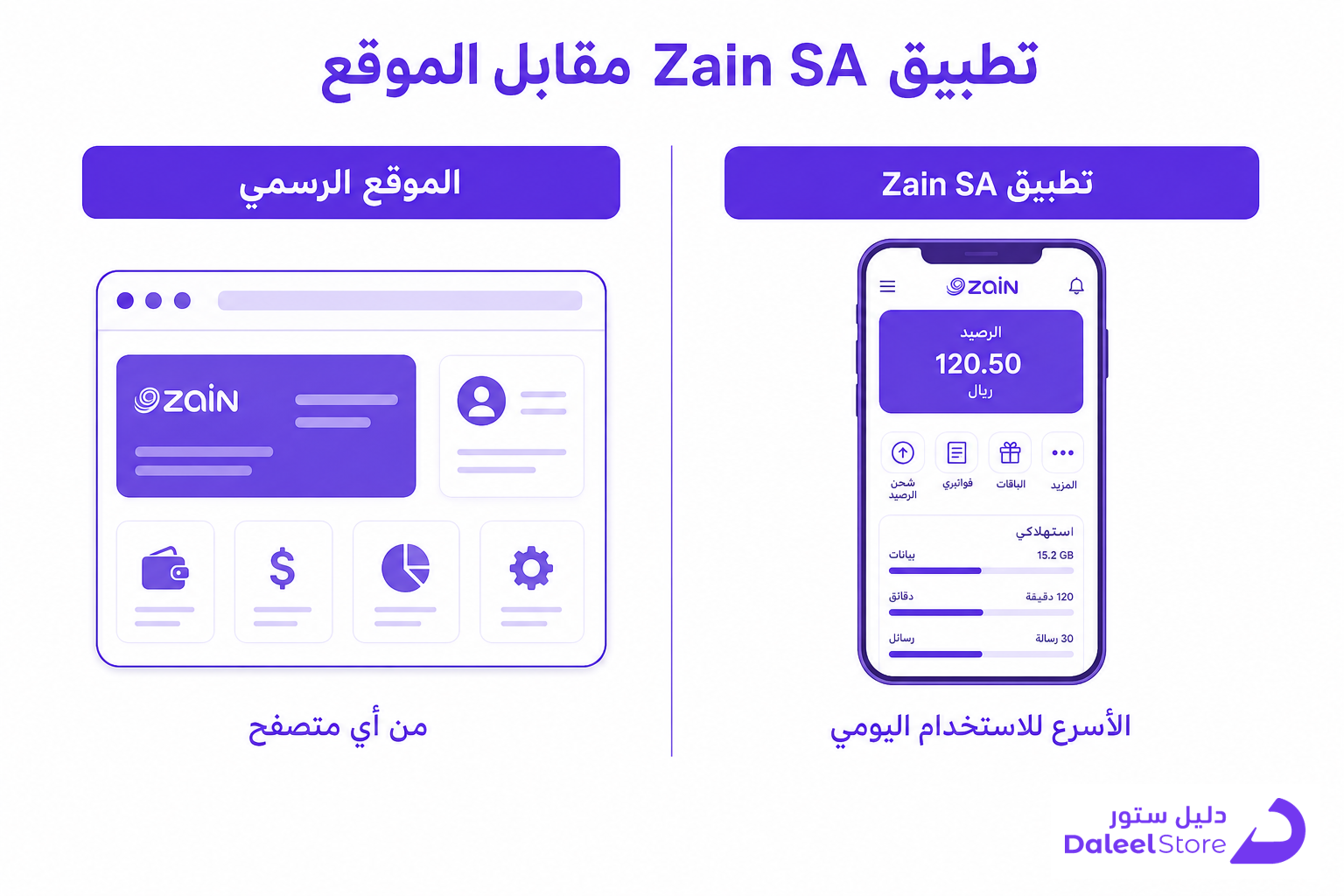 طريقة شحن زين مسبقة الدفع، الدليل العملي 2026 - صورة توضيحية