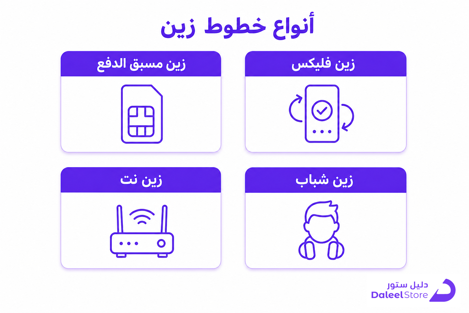 طريقة شحن زين مسبقة الدفع من الراجحي: الدليل العملي - صورة توضيحية