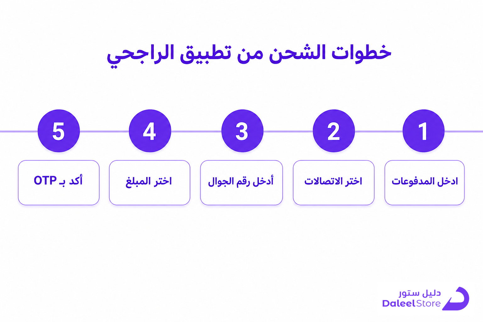 طريقة شحن زين مسبقة الدفع من الراجحي: الدليل العملي - صورة توضيحية