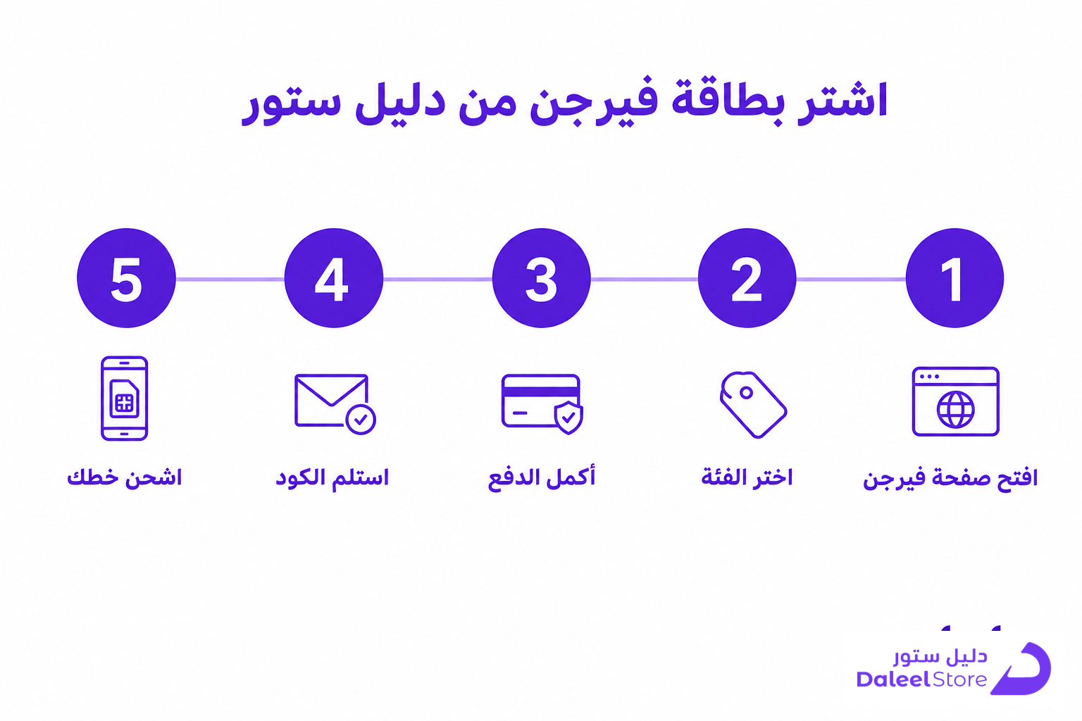 أماكن بيع بطاقات شحن فيرجن، الدليل الكامل لاختيار القناة الأنسب - صورة توضيحية