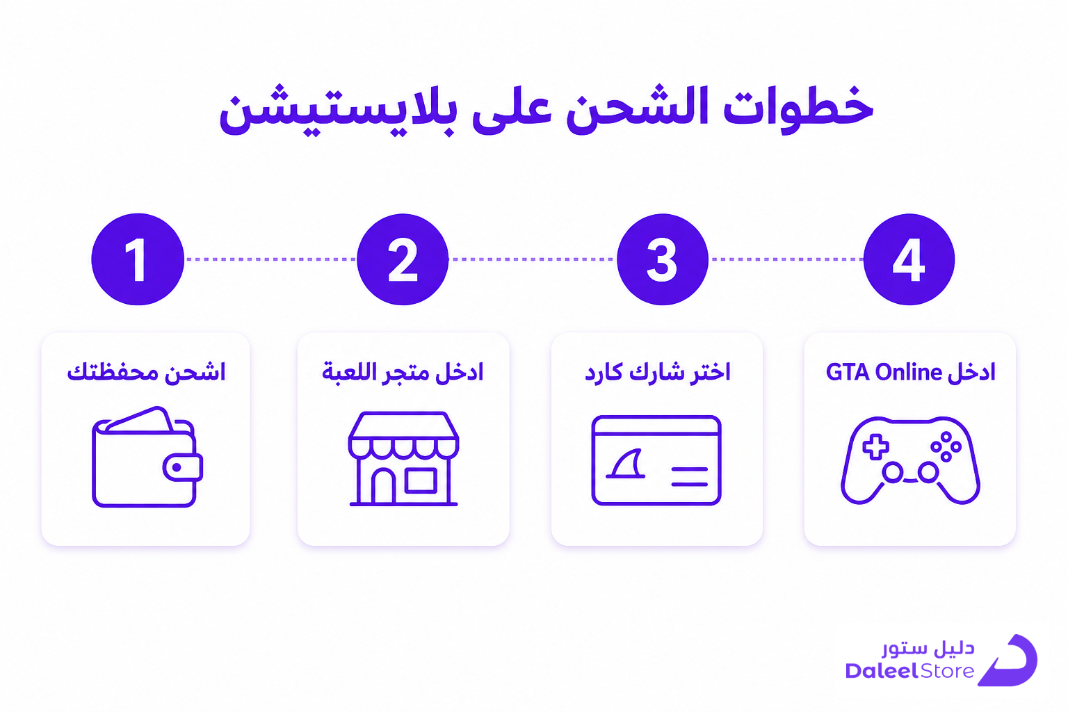 شحن فلوس قراند 5: الطريقة الصحيحة لشراء GTA$ لـ GTA Online - صورة توضيحية