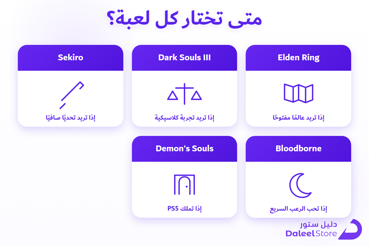 دليل اختيار لعبة السولز المناسبة لك حسب مستواك وأسلوبك