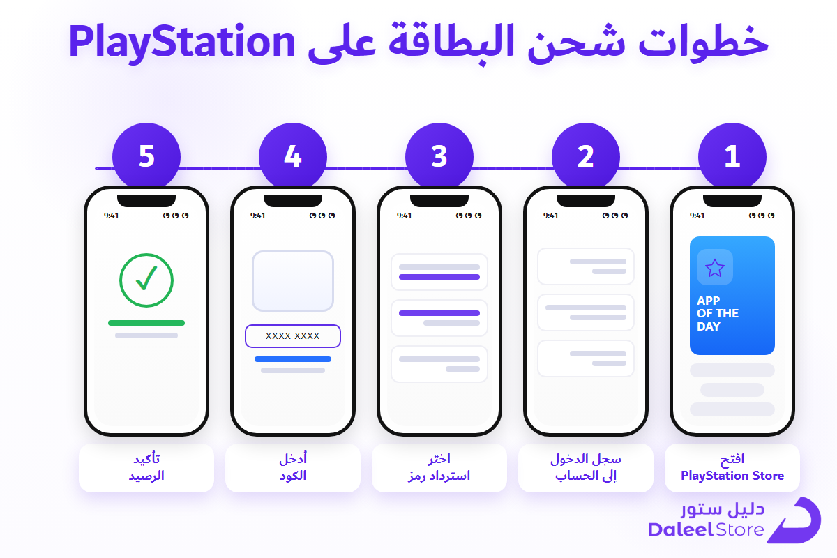 خطوات شراء بطاقة PlayStation من دليل ستور لألعاب السولز