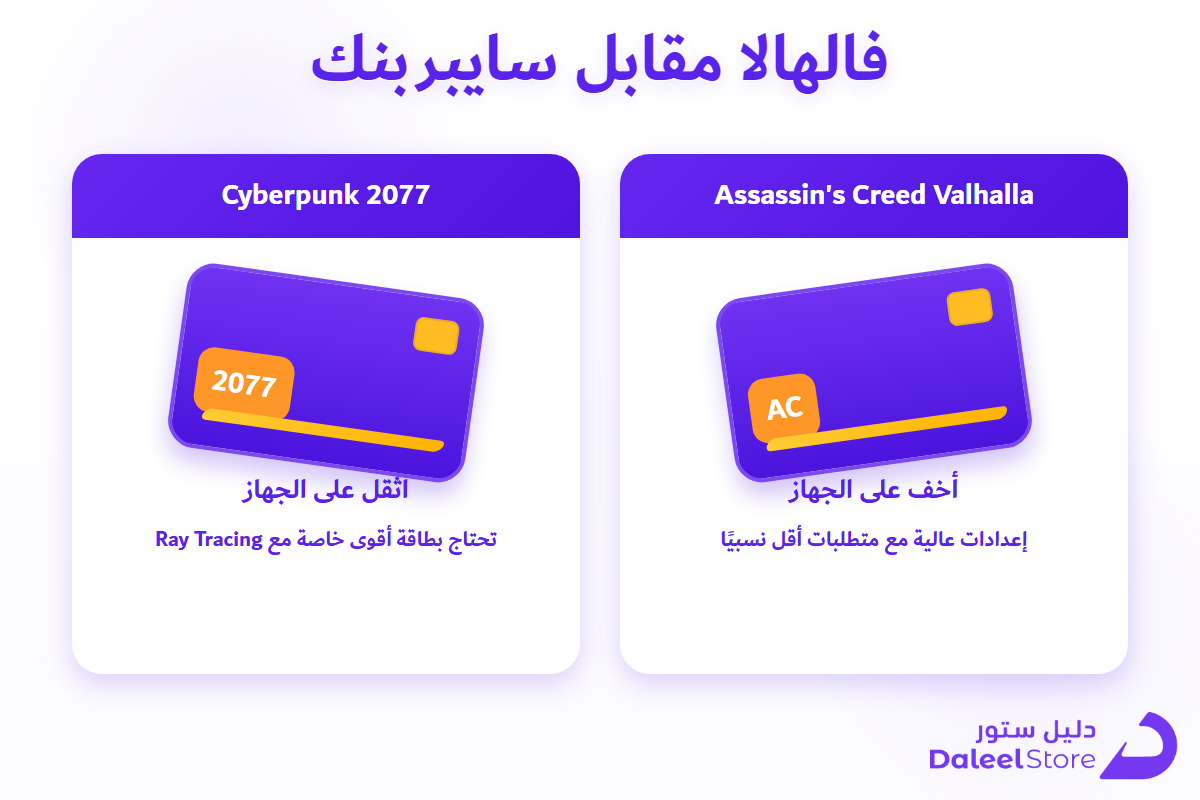 مقارنة متطلبات تشغيل Assassin's Creed Valhalla وCyberpunk 2077 على الكمبيوتر