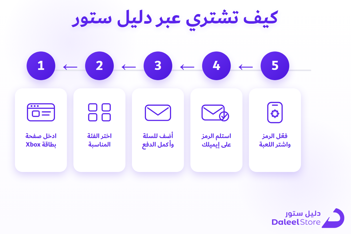 خطوات شراء بطاقة Xbox من دليل ستور لشراء لعبة Valhalla