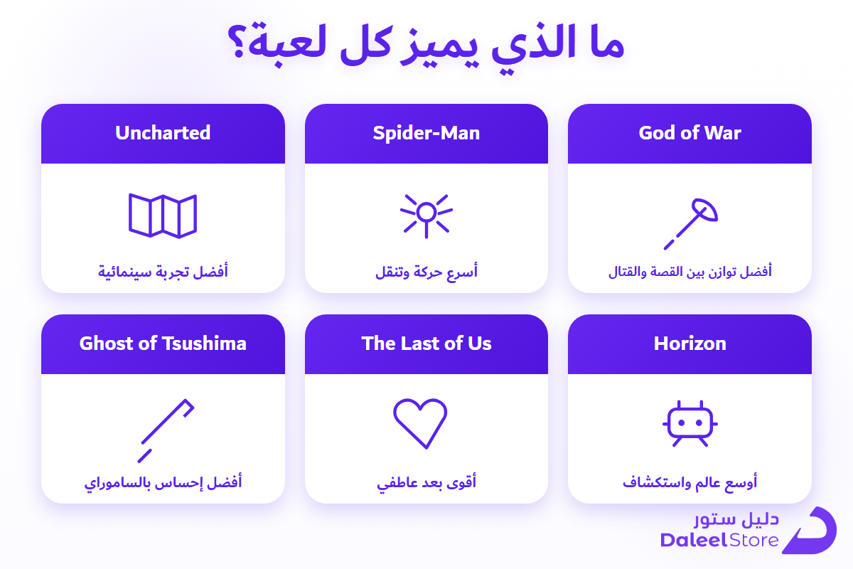 مقارنة بين ألعاب مغامرات PS4 حسب الصعوبة والقصة والعالم المفتوح