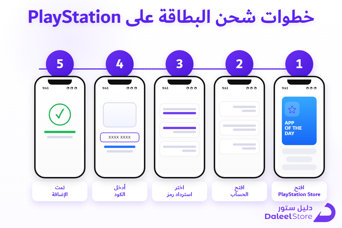 خطوات شراء بطاقة PlayStation Store من دليل ستور لشراء العاب PS4