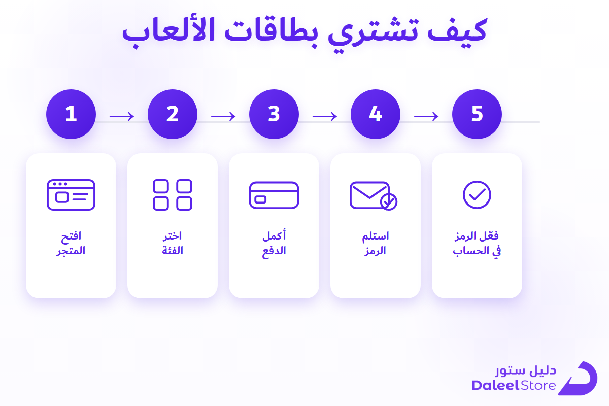 خطوات شراء بطاقة الألعاب من دليل ستور في خمس خطوات