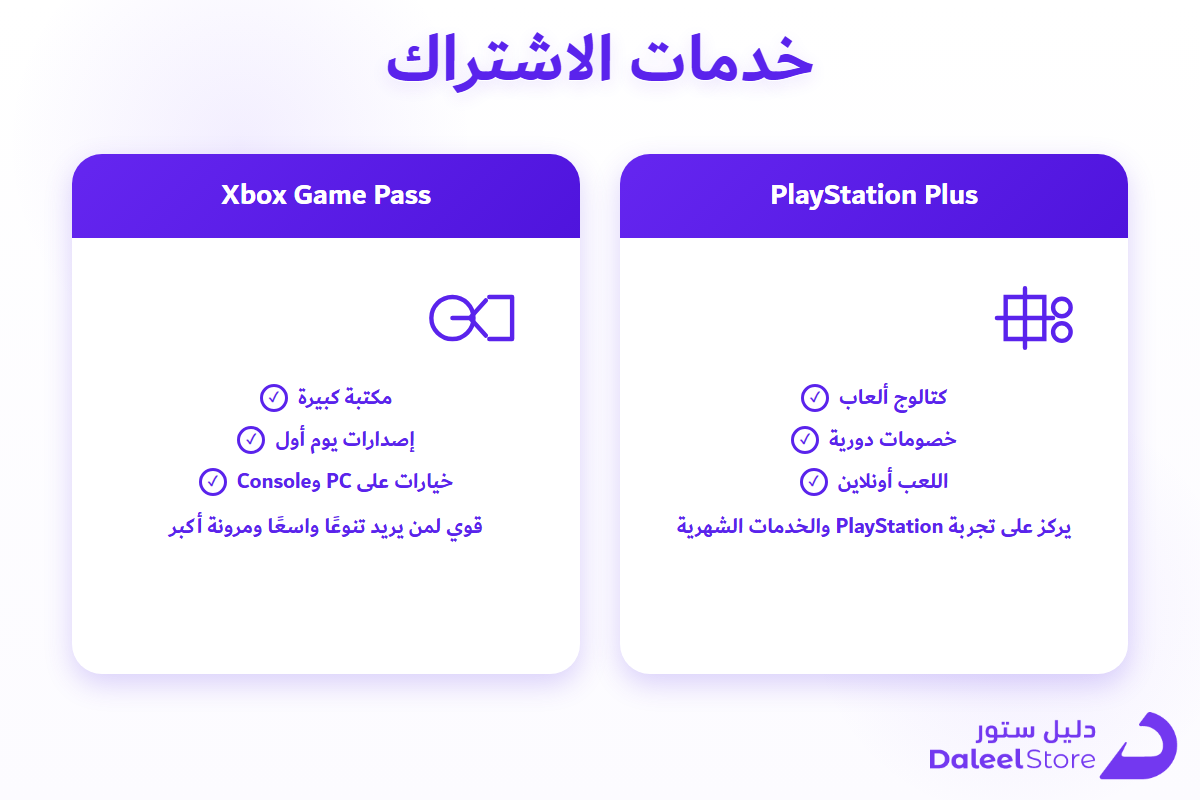 مقارنة بين Game Pass وPS Plus: المميزات والأسعار