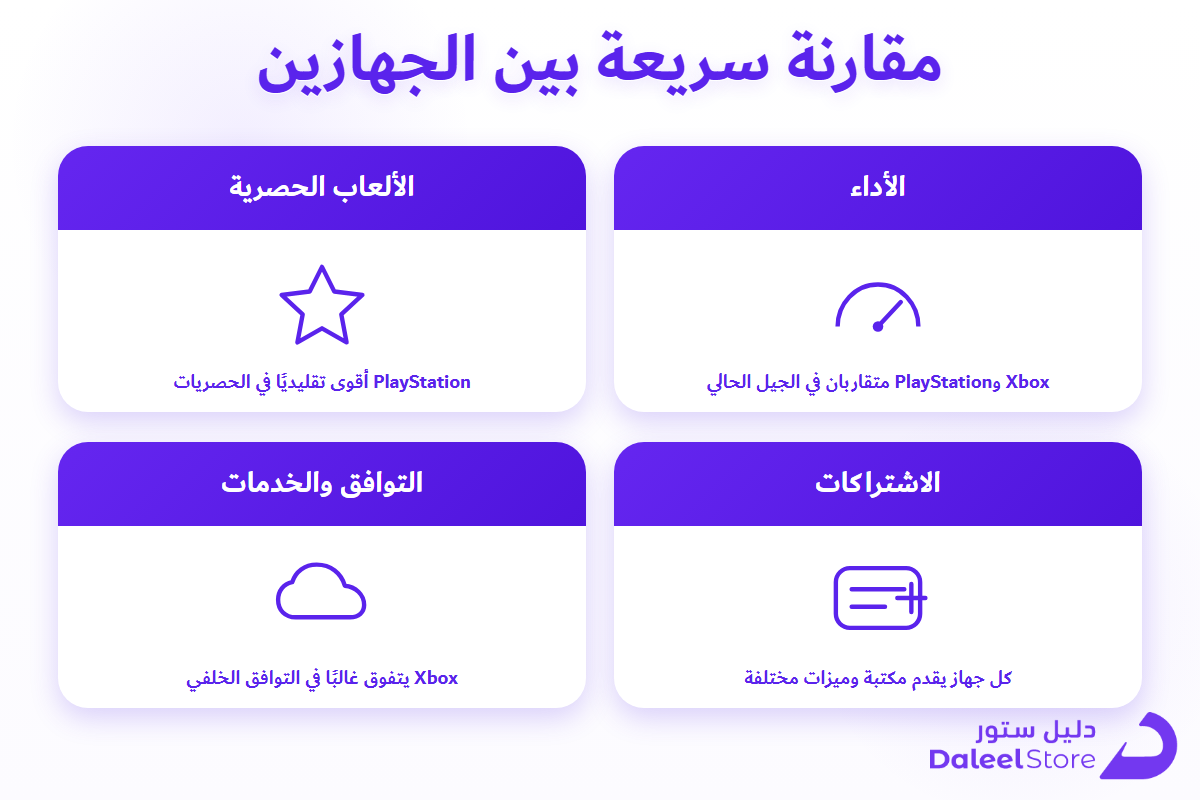 شبكة مقارنة تقنية بين Xbox Series X وPlayStation 5