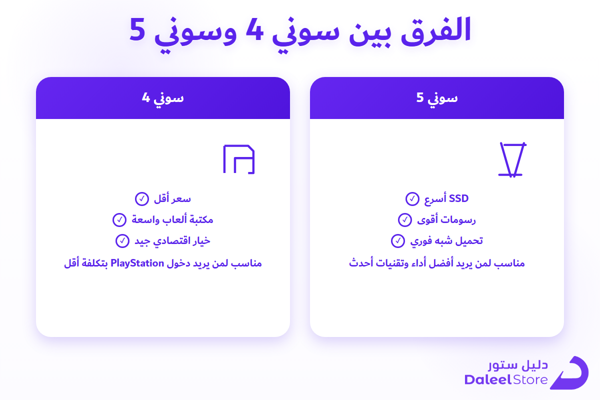 جدول مقارنة مواصفات PS4 وPS5 يوضح المعالج والذاكرة والتخزين
