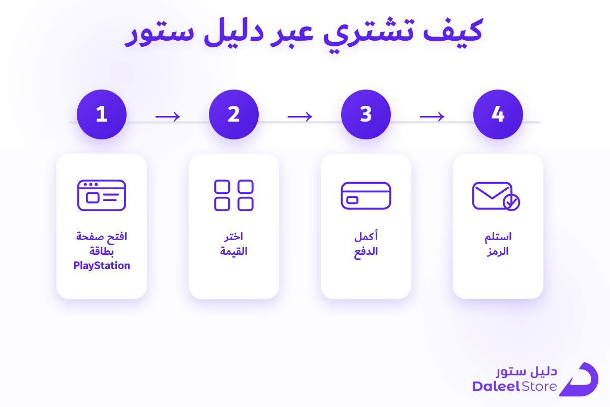 خطوات شراء بطاقة PlayStation Store من دليل ستور على الجوال