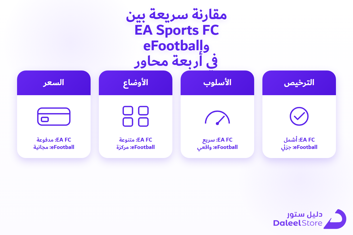 مقارنة سريعة بين EA Sports FC وeFootball في أربعة محاور