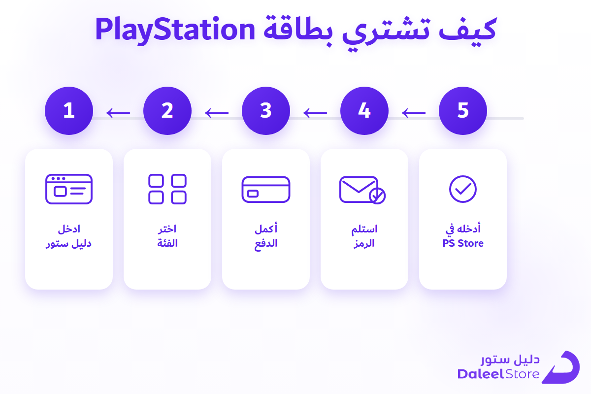 خطوات شراء بطاقة PlayStation Store من دليل ستور