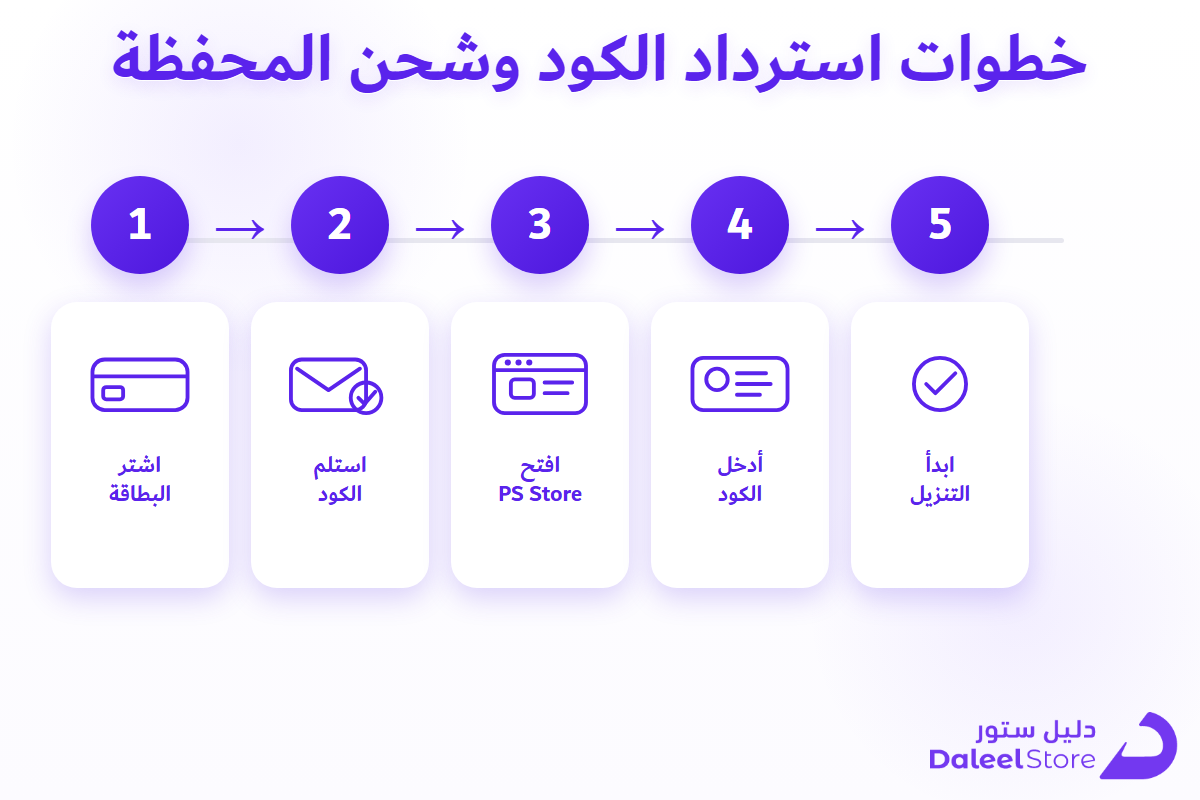 خطوات شحن محفظة PSN السعودية بالكود من بطاقة PlayStation Store